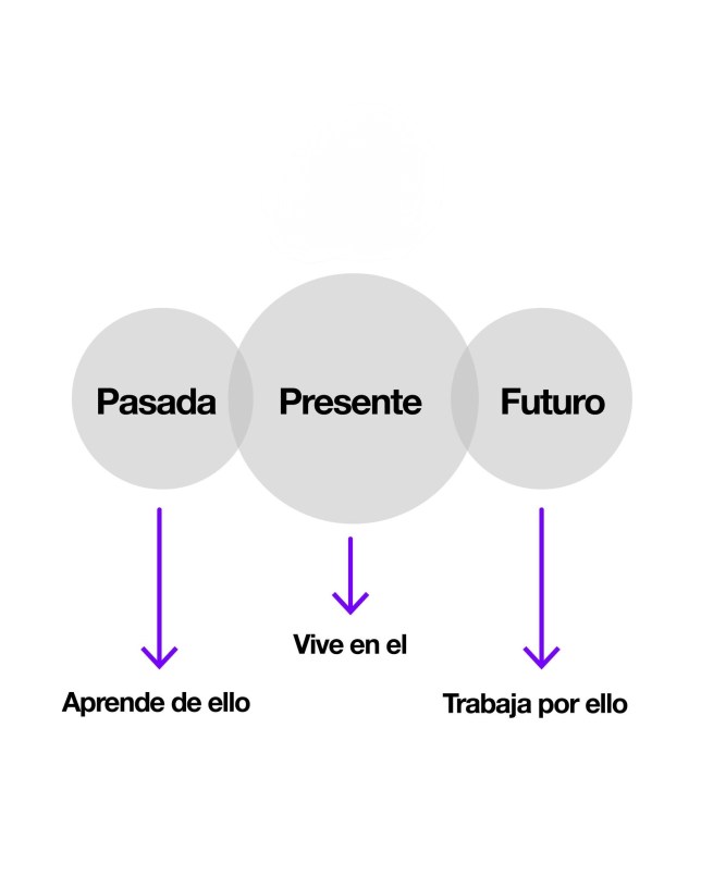 Cronos en el bolsillo: Breve manual para no&nbsp;perderse